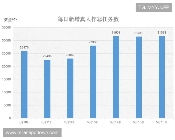 米兰中国官网milan：如何快速找到官方最新活动信息