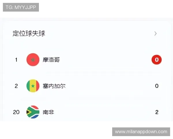 墨西哥对南非在世界杯中的比赛结果及未来对战预测分析